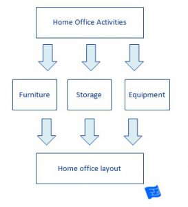 planning a home office