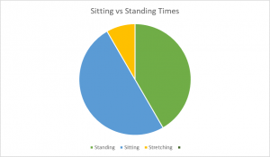 stand up computer desk graph