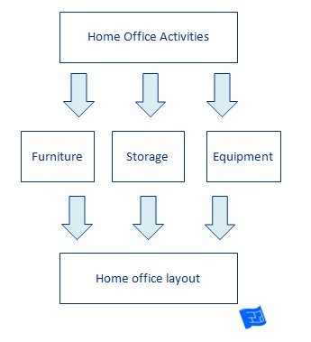 home office cycle to work scheme